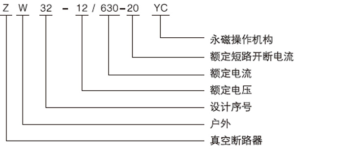 ZW32-12永磁戶外真空斷路器型號(hào)含義