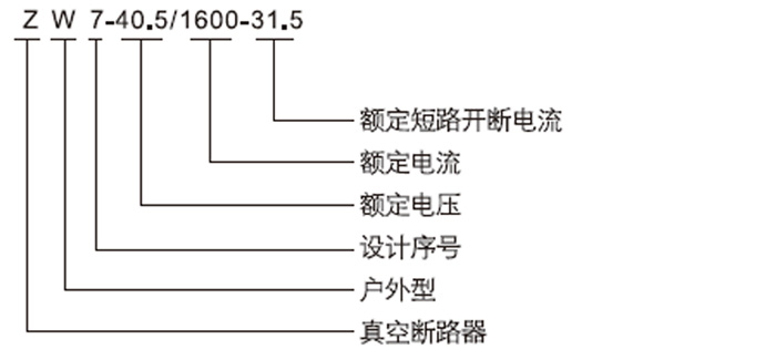 ZW7-40.5戶外真空斷路器型號(hào)及含義
