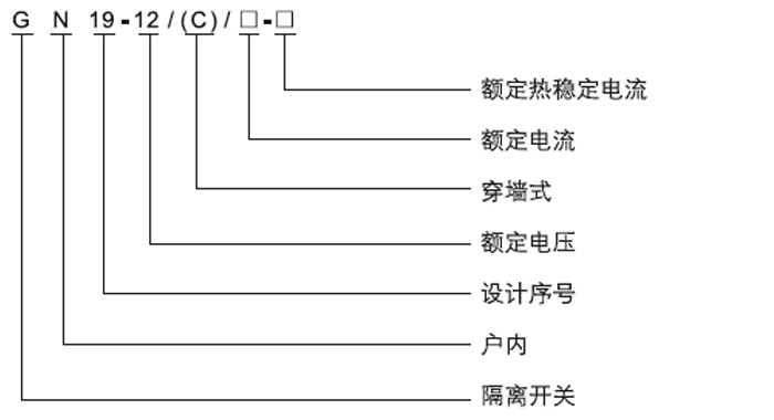 GN19-12CST戶(hù)內(nèi)高壓隔離開(kāi)關(guān)開(kāi)關(guān)型號(hào)及含義 GN19-12CST戶(hù)內(nèi)高壓隔離開(kāi)關(guān)開(kāi)關(guān)型號(hào)及含義