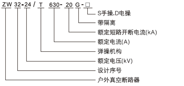 ZW32-24戶外高壓真空斷路器型號含義