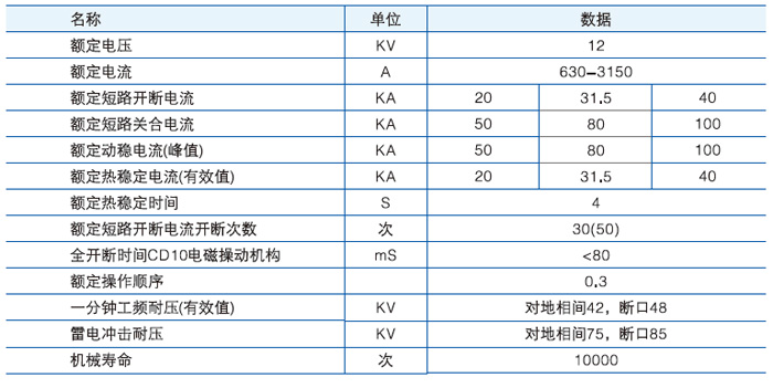 ZN28/ZN28A-12/T250-31.5戶內(nèi)高壓真空斷路器主要技術(shù)參數(shù)